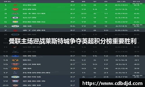 曼联主场迎战莱斯特城争夺英超积分榜重要胜利